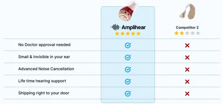 How Amplihear Beats Expensive, Outdated Hearing Aids